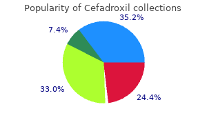 generic cefadroxil 250 mg overnight delivery
