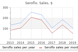 purchase genuine seroflo on-line