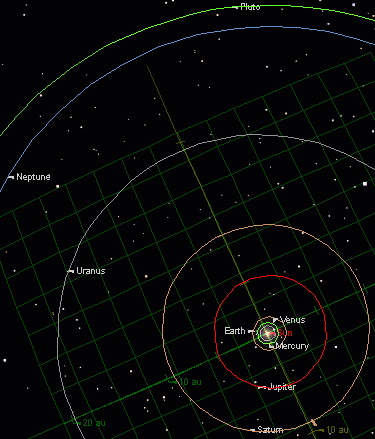 Overhead View Of The Solar System