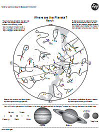 A Basic Star Map Each Month